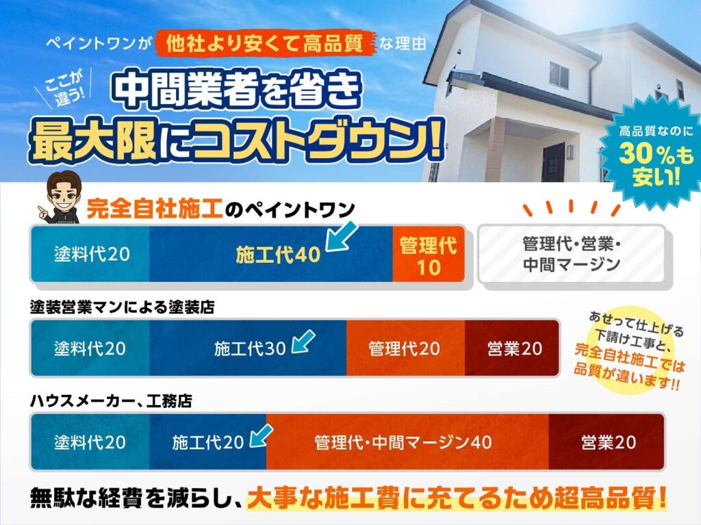 塗装工事!!!失敗しないための初歩知識